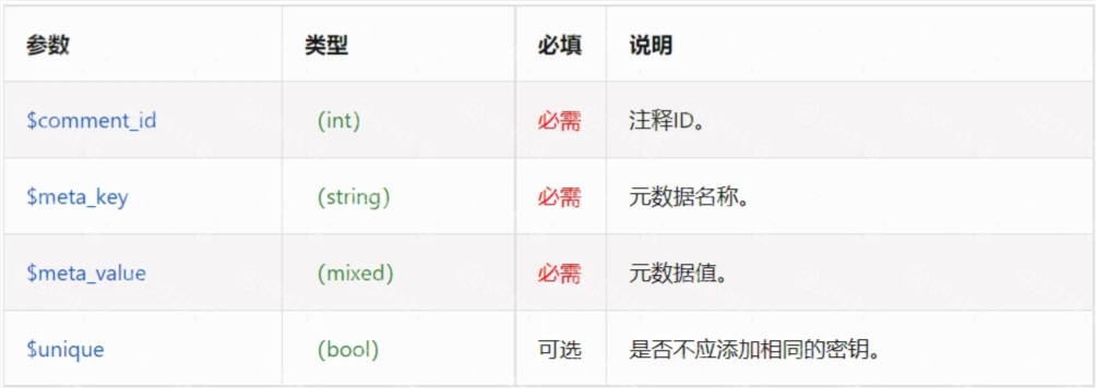 评论区显示用户IP归属地(写数据库)