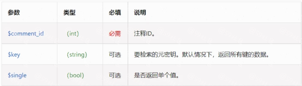 评论区显示用户IP归属地(写数据库)