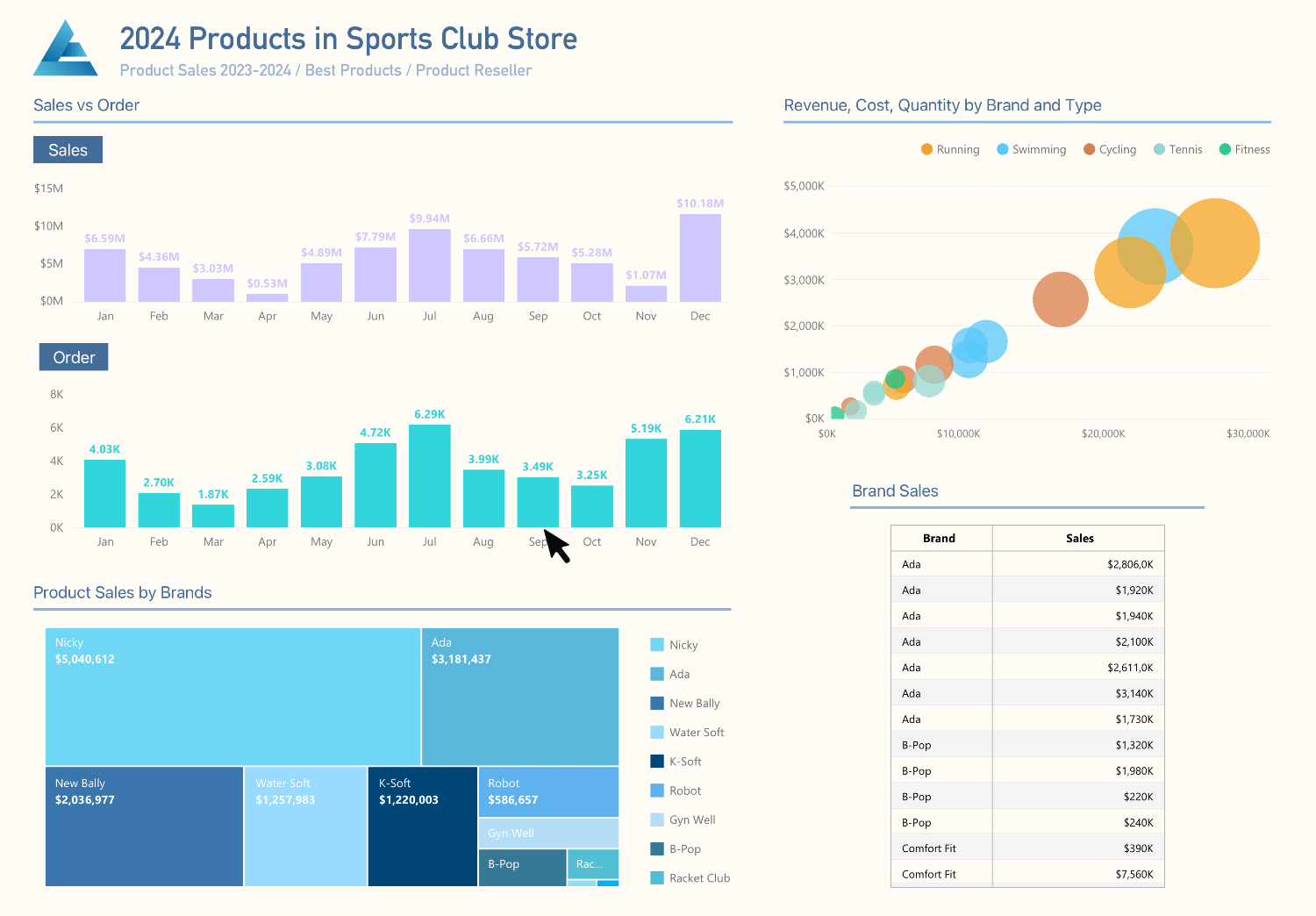 Navicat Premium v17.0.4 激活教程